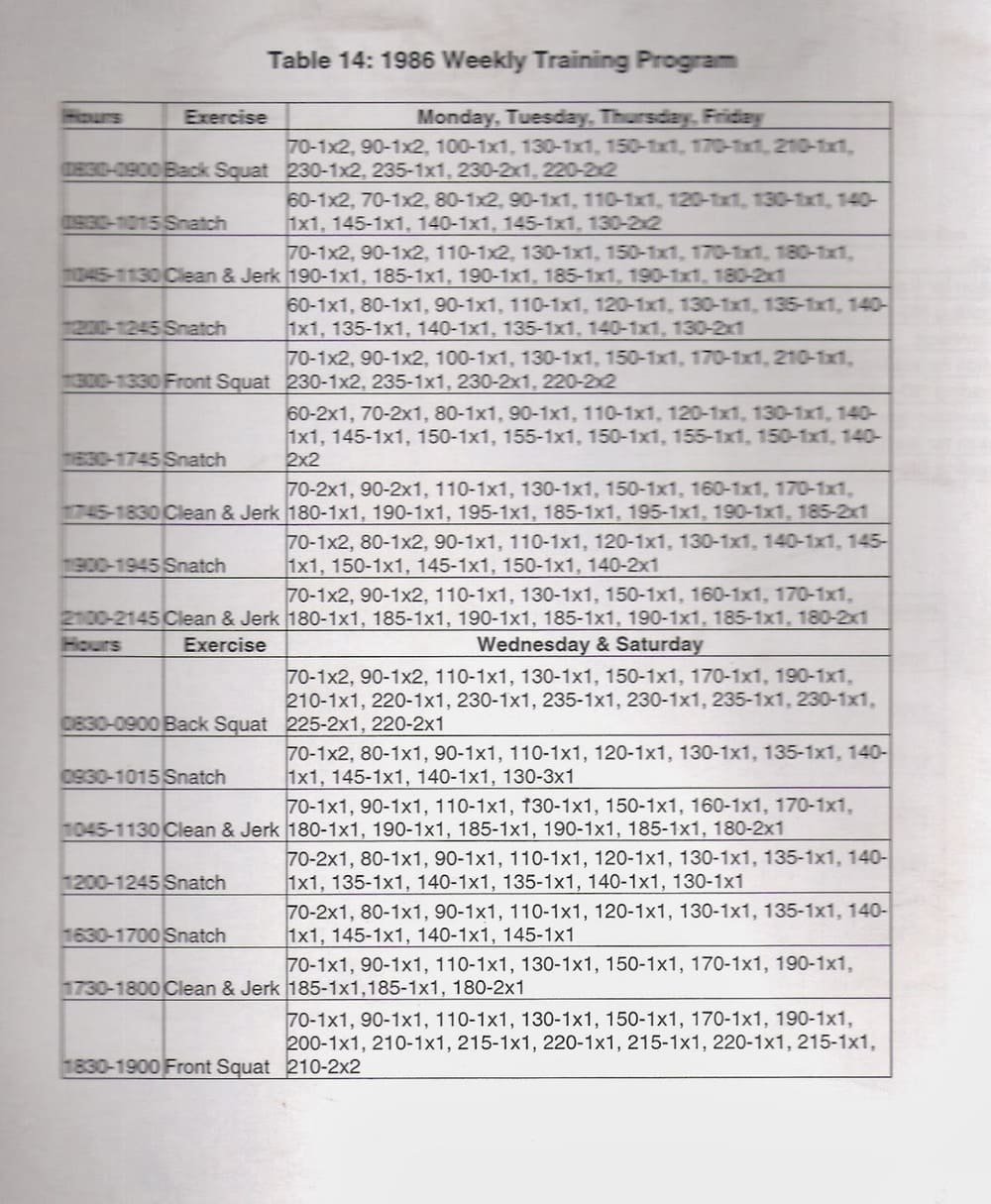 exemple programme méthode bulgare 1986